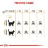 Royal Canin Hair & Skin Care Dry Cat Food