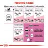 Royal Canin Kitten Dry Cat Food