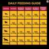 Pedigree PRO Expert Nutrition Active Adult Dogs