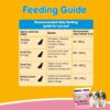 Pedigree Small Breed Dry Puppy Food - Lamb & Milk