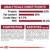Royal Canin Medium Puppy Dry Food