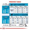 Royal Canin Mini Starter Puppy Dry Food