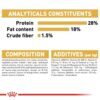 Royal Canin Shih Tzu Puppy Dry Food