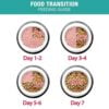 Me-O Persian Kitten Cat Dry Food