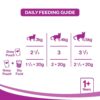 Whiskas Chicken in Gravy Adult Wet Cat Food - 85g packs