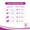 Whiskas Mackerel Adult Cat Dry Food