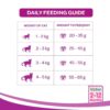 Whiskas Ocean Fish Kitten Dry Food