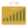 Signature Grain Zero Puppy Dry Food